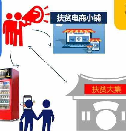 麥垛科技 互聯(lián)網(wǎng)+新零售助力科技興農(nóng)，為食品銷售插上脫貧翅膀