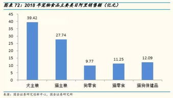 電商寵物店銷售寵物食品占比超7成，天貓?zhí)詫毮赇N百億背后的行業(yè)洞察