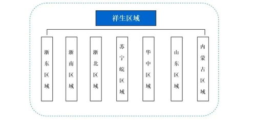2021年至今，10家頭部房企“動刀”組織架構，模式與路徑一覽